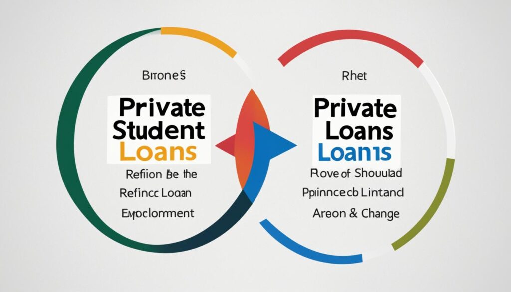 refinancing your private student loans