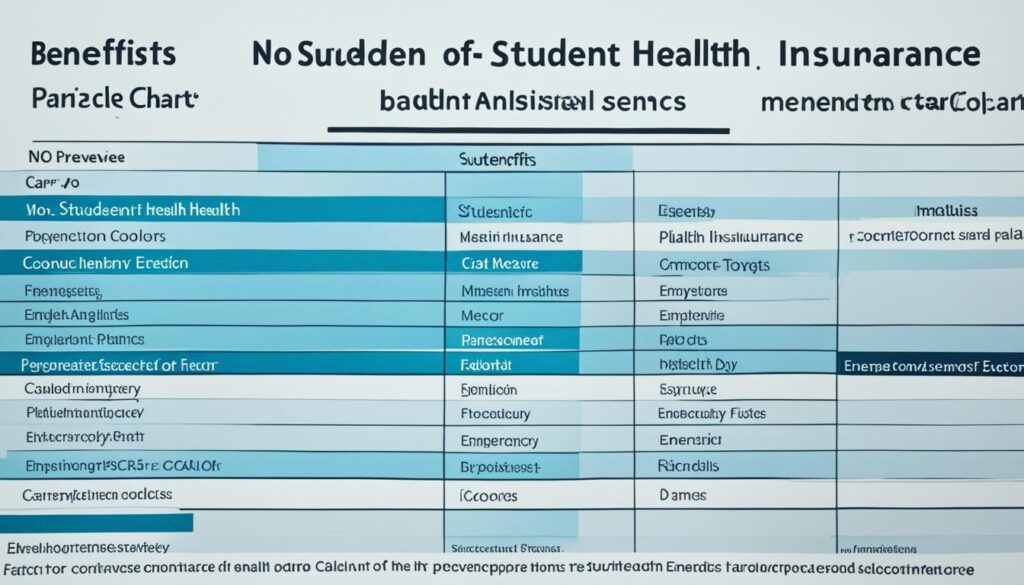 Comparing student health plans