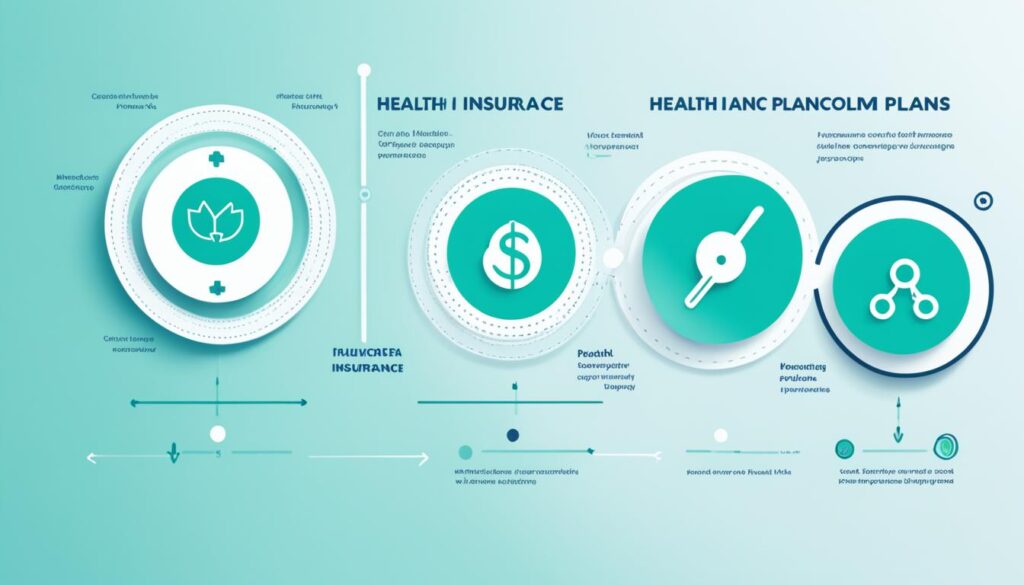 health insurance plans